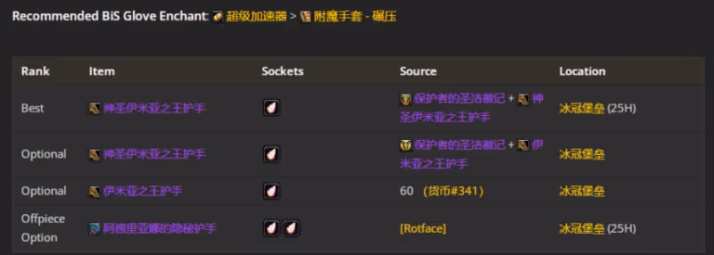 WLK懷舊服P4階段ICC:武器戰BIS裝備搭配推薦