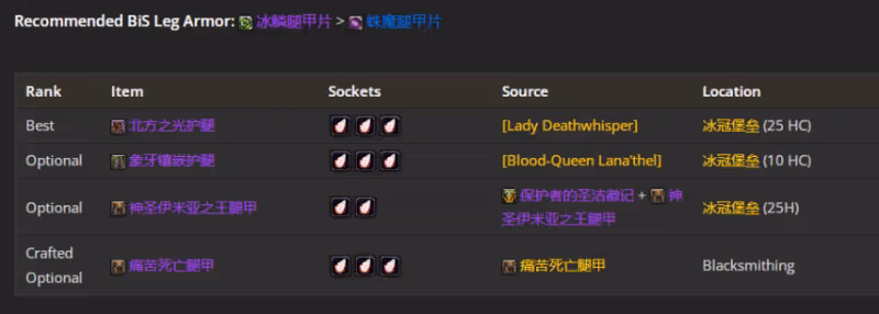 WLK懷舊服P4階段ICC:武器戰BIS裝備搭配推薦