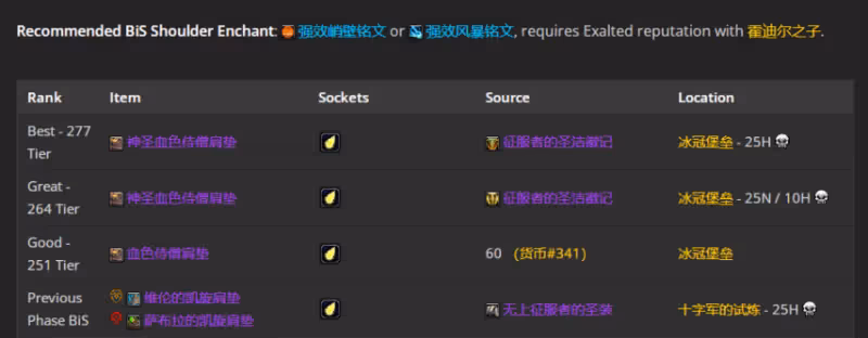 WLK懷舊服P4階段ICC:戒律牧BIS裝備搭配推薦