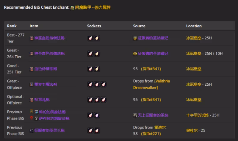 WLK懷舊服P4階段ICC:戒律牧BIS裝備搭配推薦