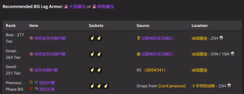 WLK懷舊服P4階段ICC:暗牧BIS裝備搭配推薦