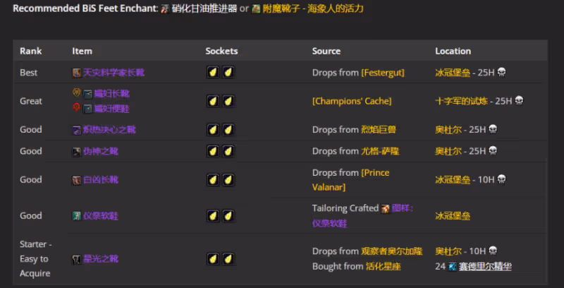 WLK懷舊服P4階段ICC:暗牧BIS裝備搭配推薦