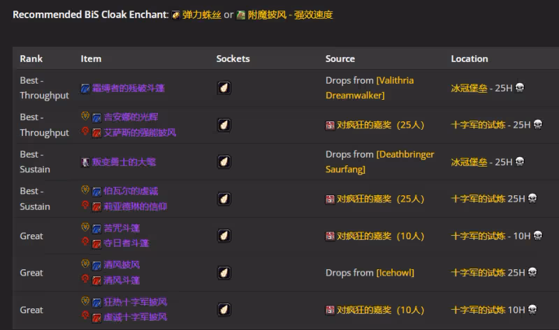 WLK懷舊服P4階段ICC:神牧BIS裝備搭配推薦