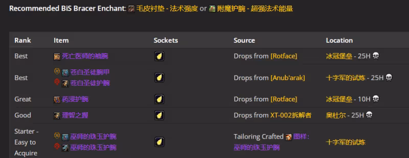 WLK懷舊服P4階段ICC:神牧BIS裝備搭配推薦