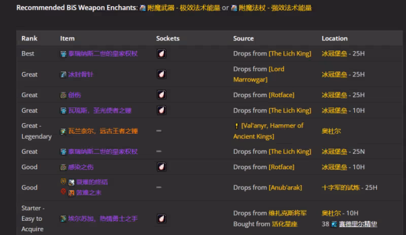 WLK懷舊服P4階段ICC:戒律牧BIS裝備搭配推薦