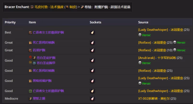 WLK懷舊服P4階段ICC:毀滅術BIS裝備搭配推薦