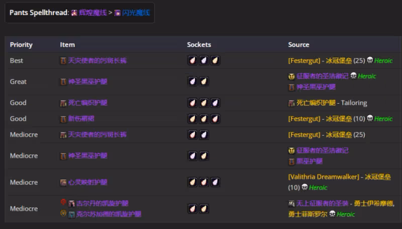 WLK懷舊服P4階段ICC:毀滅術BIS裝備搭配推薦