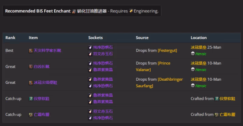 WLK懷舊服P4階段ICC:冰法BIS裝備搭配推薦