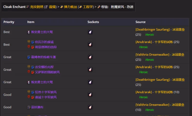 WLK懷舊服P4階段ICC:惡魔術BIS裝備搭配推薦