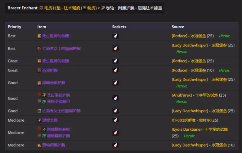 WLK懷舊服P4階段ICC:惡魔術BIS裝備搭配推薦