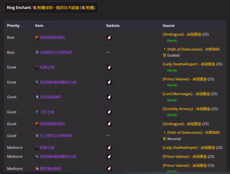 WLK懷舊服P4階段ICC:惡魔術BIS裝備搭配推薦