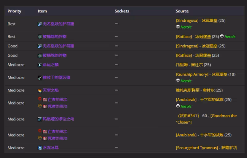 WLK懷舊服P4階段ICC:惡魔術BIS裝備搭配推薦