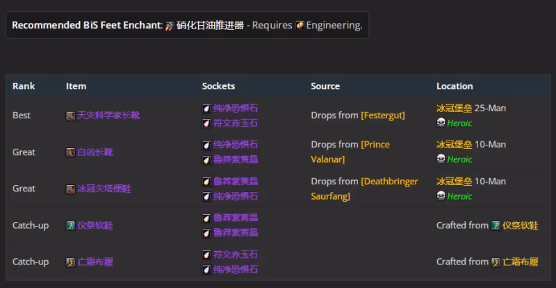 WLK懷舊服P4階段ICC:奧法BIS裝備搭配推薦