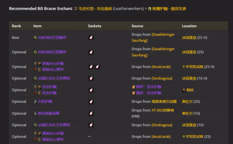WLK懷舊服P4階段ICC:戰鬥賊BIS裝備搭配推薦