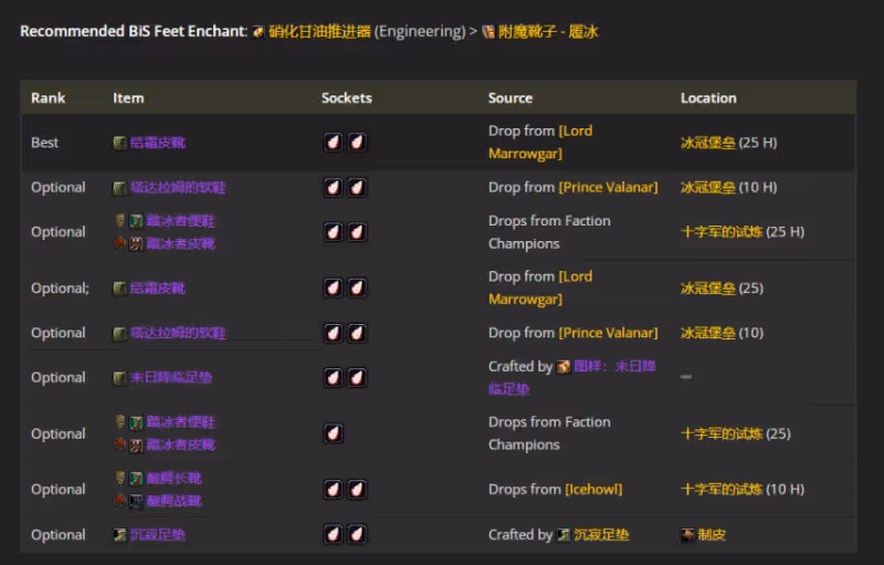 WLK懷舊服P4階段ICC：奇襲賊BIS裝備搭配推薦