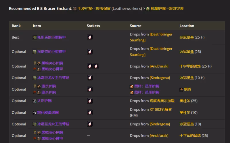 WLK懷舊服P4階段ICC:敏銳賊BIS裝備搭配推薦