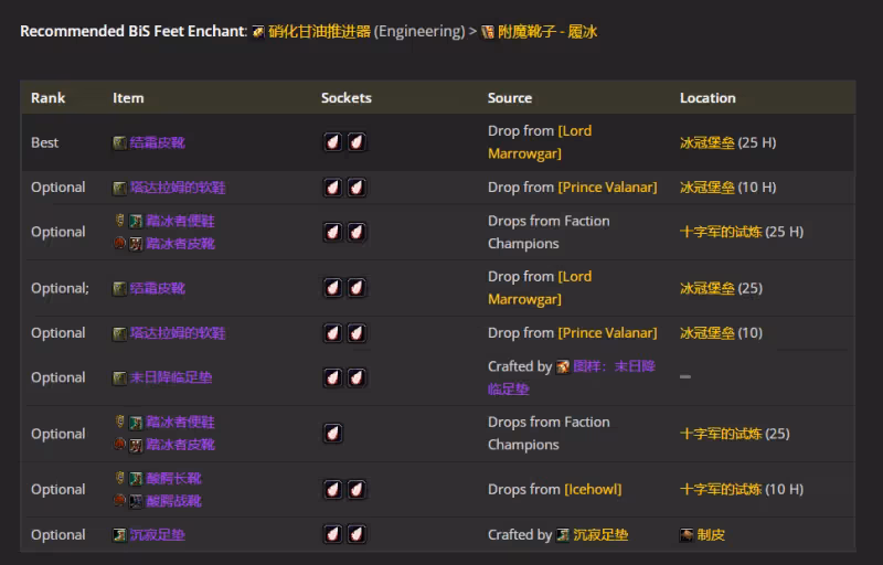 WLK懷舊服P4階段ICC:敏銳賊BIS裝備搭配推薦