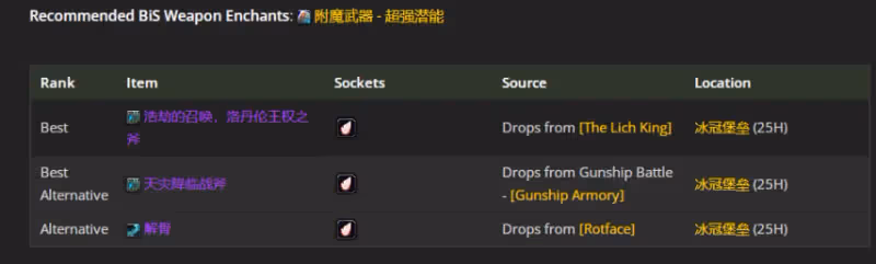 WLK懷舊服P4階段ICC:生存獵BIS裝備搭配推薦