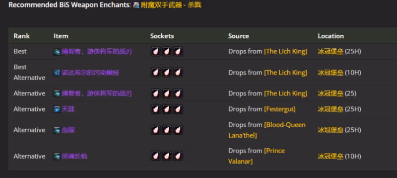 WLK懷舊服P4階段ICC:射擊獵BIS裝備搭配推薦