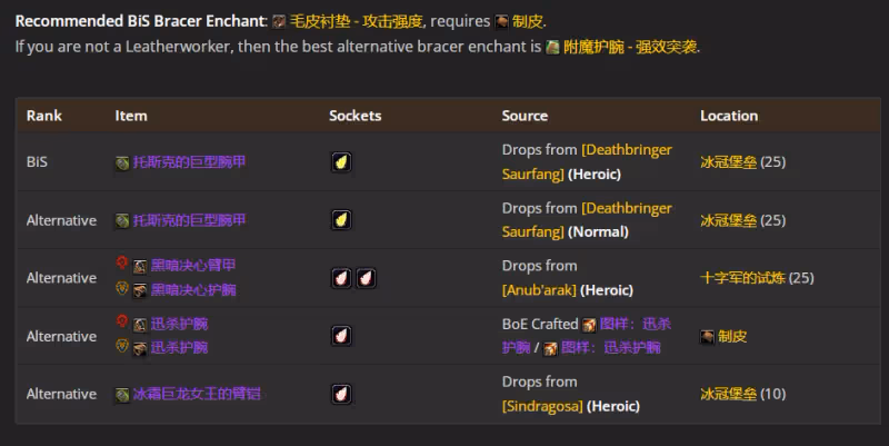 WLK懷舊服P4階段ICC:貓德BIS裝備搭配推薦