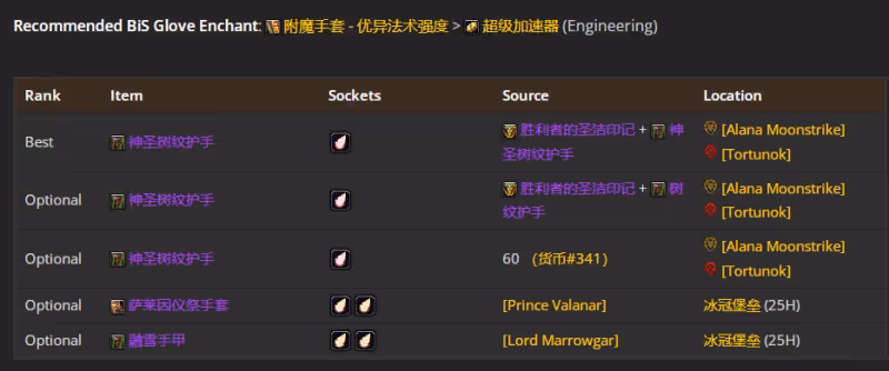 WLK懷舊服P4階段ICC:奶德BIS裝備搭配推薦