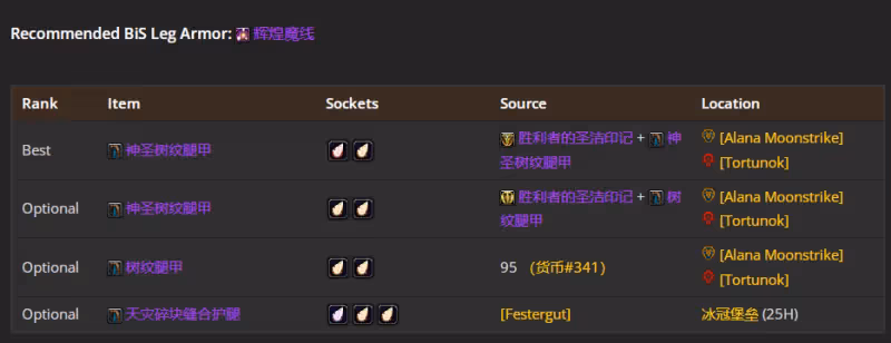 WLK懷舊服P4階段ICC:奶德BIS裝備搭配推薦