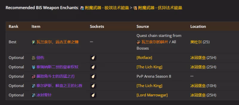WLK懷舊服P4階段ICC:奶德BIS裝備搭配推薦