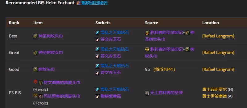 WLK懷舊服P4階段ICC:鳥德BIS裝備搭配推薦