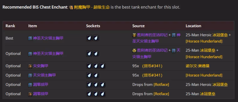 WLK懷舊服P4階段ICC:血DK職業BIS裝備搭配推薦