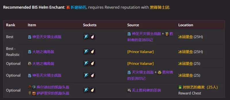 WLK懷舊服P4階段ICC:邪DK職業BIS裝備搭配推薦