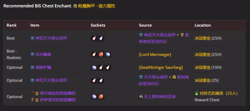 WLK懷舊服P4階段ICC:邪DK職業BIS裝備搭配推薦