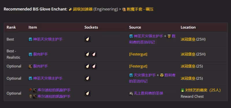 WLK懷舊服P4階段ICC:邪DK職業BIS裝備搭配推薦