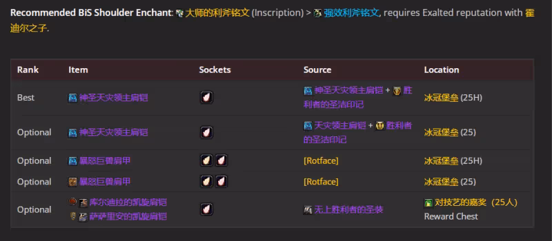 WLK懷舊服P4階段ICC:冰DK職業BIS裝備搭配推薦