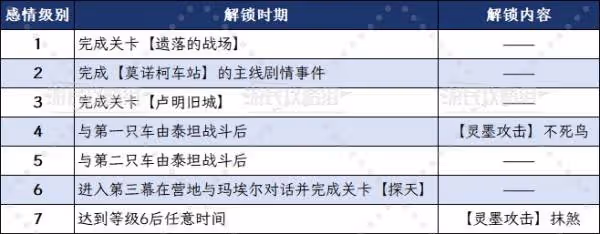 《光與影:33號遠征隊》瑪埃爾好感攻略