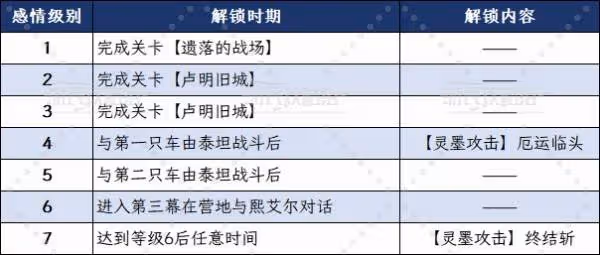 《光與影:33號遠征隊》熙艾爾好感攻略