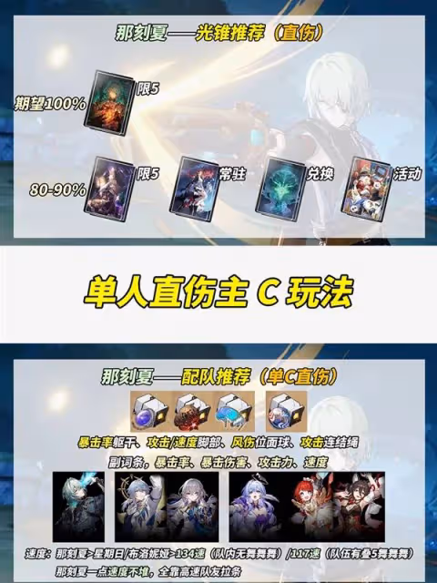 《崩壞:星穹鐵道》主C那刻夏出裝配隊攻略