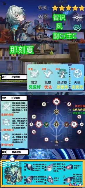 《崩壞：星穹鐵道》那刻夏抽取與培養建議