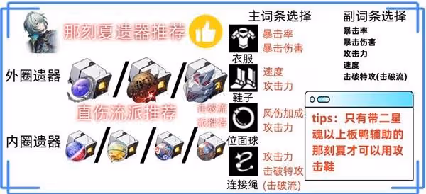 《崩壞:星穹鐵道》那刻夏抽取與培養建議