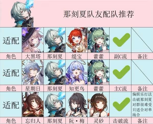 《崩壞:星穹鐵道》那刻夏抽取與培養建議
