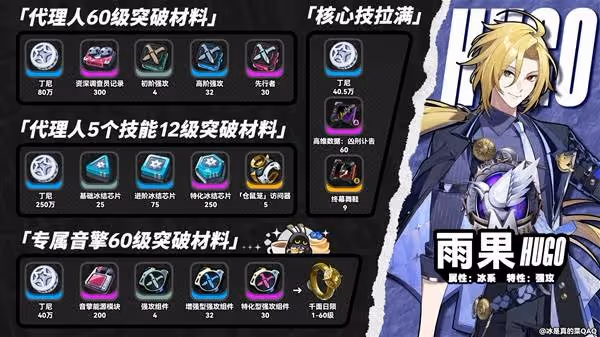 《絕區零》雨果突破材料匯總