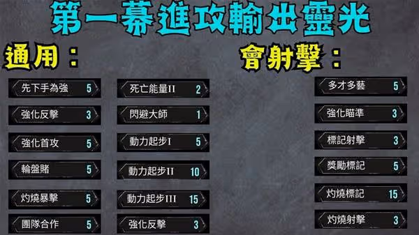 《光與影:33號遠征隊》維爾索前中期BD推薦