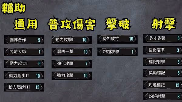 《光與影:33號遠征隊》維爾索前中期BD推薦