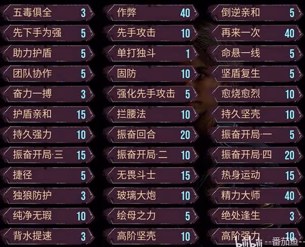 《光與影:33號遠征隊》呂涅畢業配裝推薦