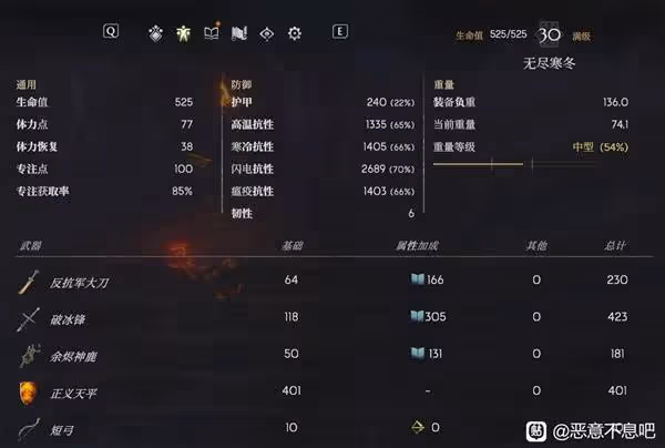 《惡意不息》法師流裝備及詞條推薦