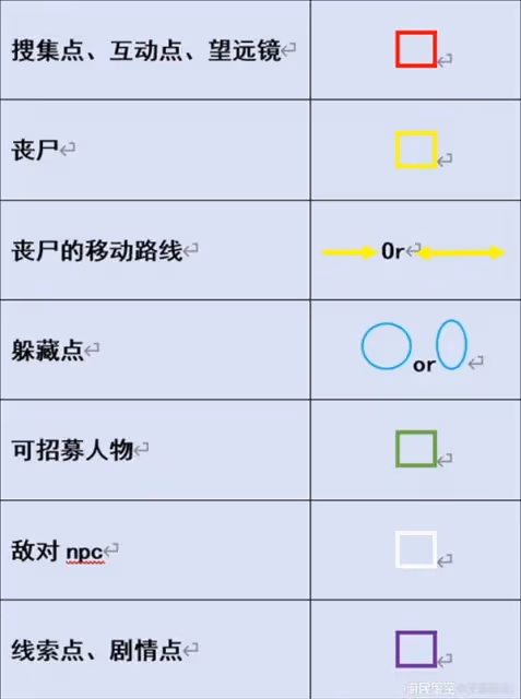 《勇闖死人谷：暗黑之日》場景地圖詳細攻略