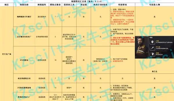 《勇闖死人谷：暗黑之日》場景地圖詳細攻略