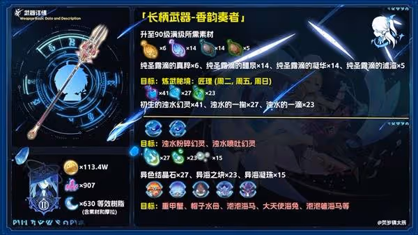 《原神》香韻奏者適用角色分析與抽取建議