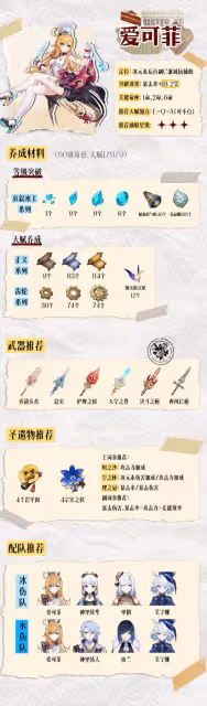 《原神》愛可菲全面培養一圖流