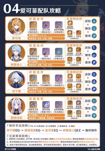 《原神》愛可菲配隊與操作手法說明