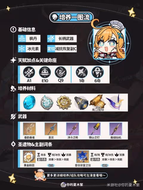 《原神》愛可菲出裝與隊伍搭配攻略